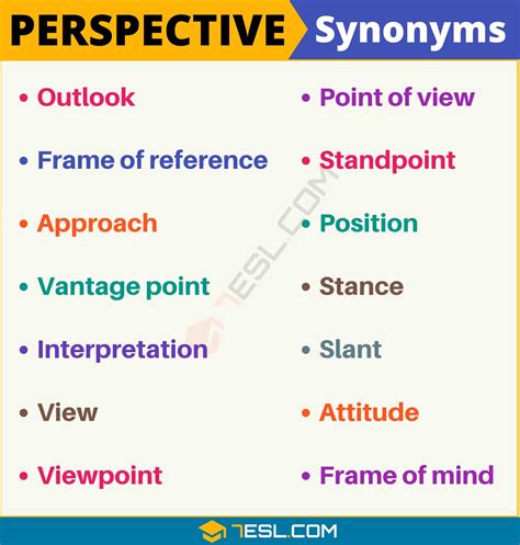 viewpoint synonym|synonyms for point of view.